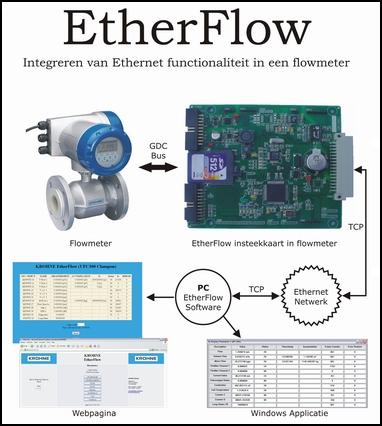 etherflow.jpg