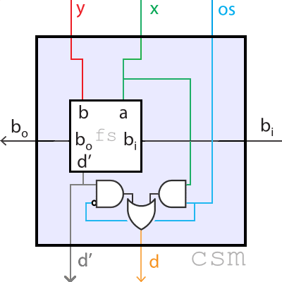 CSM3-400.png