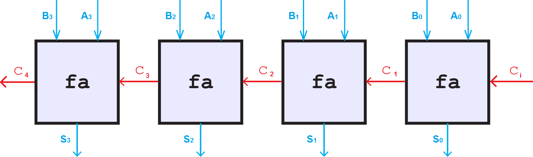 FA-4-2.png