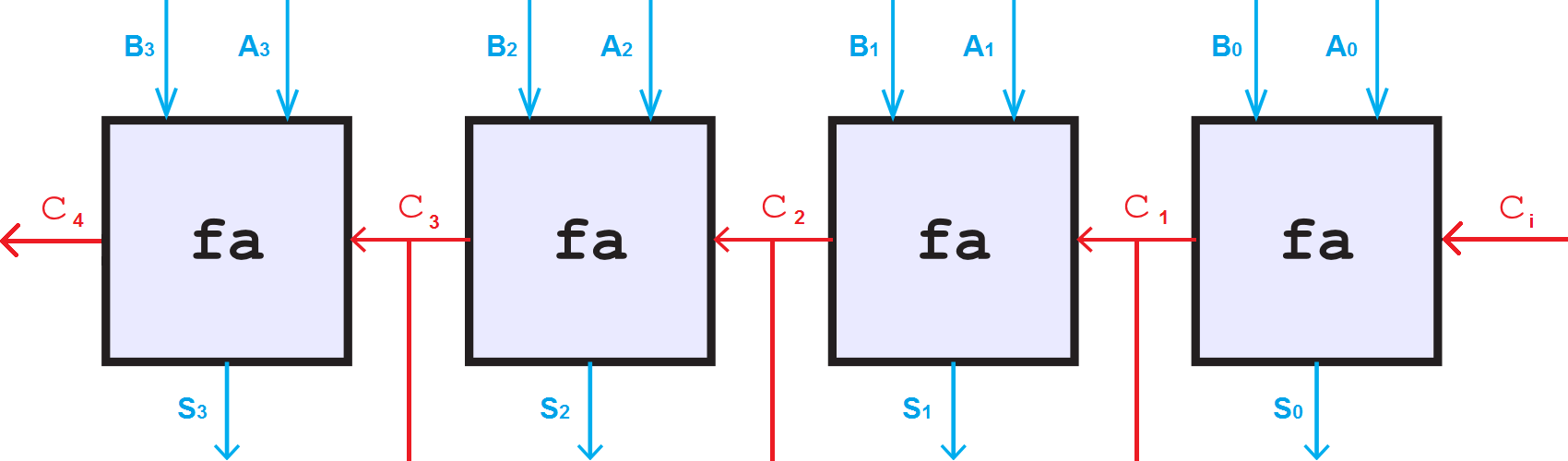 FA-4-3.png