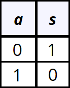 NOT-tabel.png