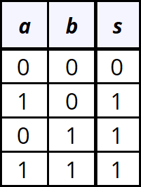 OR-tabel.png