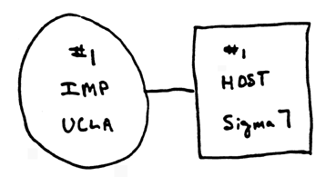 1969_2-node_map.gif (5185 bytes)