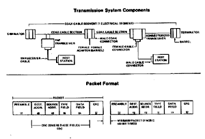 1973-ethernet