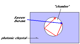 photonic_crystal.gif (2593 bytes)