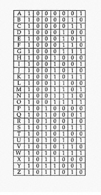 ascii alphabet