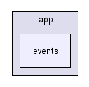 app/events/