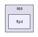 app/ftpd/