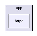 app/httpd/