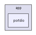 app/portdio/