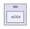 app/rs232d/