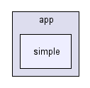 app/simple/