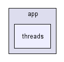 app/threads/