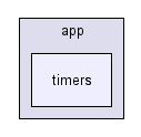 app/timers/