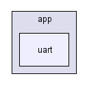 app/uart/