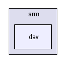 arch/arm/dev/