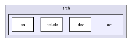 arch/avr/