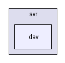 arch/avr/dev/