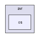 arch/avr/os/