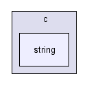 c/string/