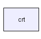 crt/