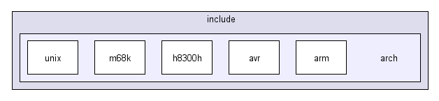 include/arch/
