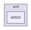 include/arch/h8300h/