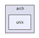 include/arch/unix/