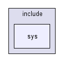 include/sys/