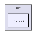 arch/avr/include/