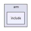 arch/arm/include/