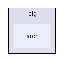 include/cfg/arch/