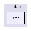 include/arpa/