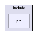 include/pro/
