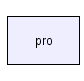 pro/