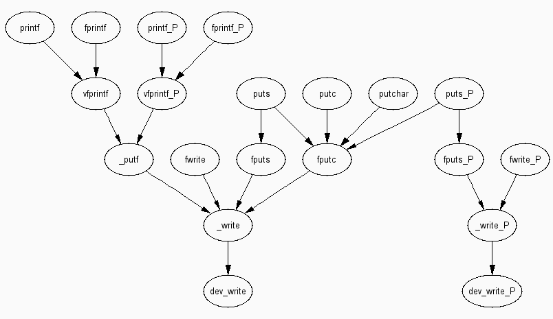 inline_dotgraph_1